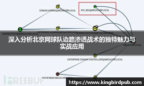 深入分析北京网球队边路渗透战术的独特魅力与实战应用