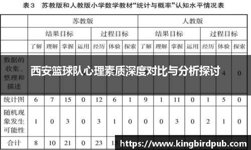 西安篮球队心理素质深度对比与分析探讨